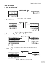 Preview for 16 page of Inovance Monarch MCTC-CCB-A User Manual