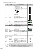 Preview for 21 page of Inovance Monarch MCTC-CCB-A User Manual