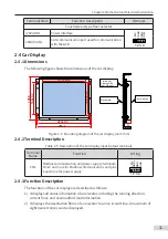 Preview for 32 page of Inovance Monarch MCTC-CCB-A User Manual