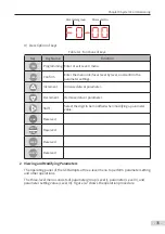 Preview for 36 page of Inovance Monarch MCTC-CCB-A User Manual