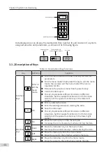 Preview for 41 page of Inovance Monarch MCTC-CCB-A User Manual