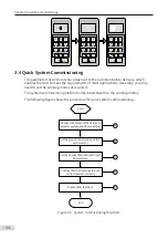 Preview for 45 page of Inovance Monarch MCTC-CCB-A User Manual