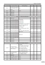 Preview for 48 page of Inovance Monarch MCTC-CCB-A User Manual