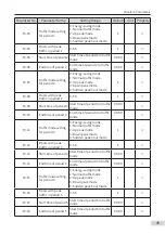 Preview for 50 page of Inovance Monarch MCTC-CCB-A User Manual