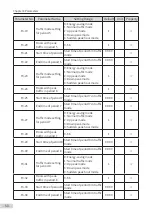 Preview for 51 page of Inovance Monarch MCTC-CCB-A User Manual