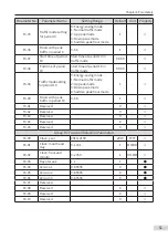 Preview for 52 page of Inovance Monarch MCTC-CCB-A User Manual