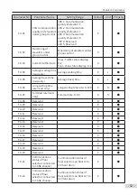 Preview for 54 page of Inovance Monarch MCTC-CCB-A User Manual