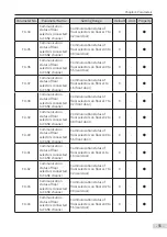 Preview for 56 page of Inovance Monarch MCTC-CCB-A User Manual