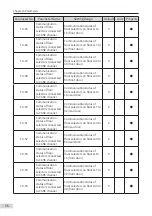 Preview for 57 page of Inovance Monarch MCTC-CCB-A User Manual