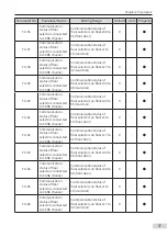 Preview for 58 page of Inovance Monarch MCTC-CCB-A User Manual