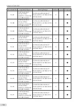 Preview for 59 page of Inovance Monarch MCTC-CCB-A User Manual