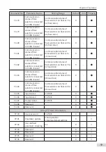 Preview for 60 page of Inovance Monarch MCTC-CCB-A User Manual