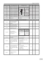 Preview for 62 page of Inovance Monarch MCTC-CCB-A User Manual