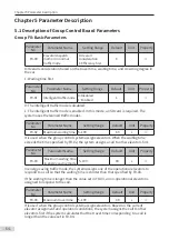 Preview for 65 page of Inovance Monarch MCTC-CCB-A User Manual