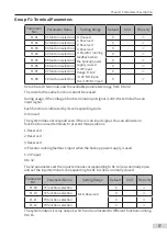 Preview for 68 page of Inovance Monarch MCTC-CCB-A User Manual