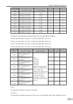 Preview for 70 page of Inovance Monarch MCTC-CCB-A User Manual