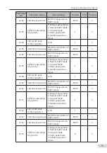 Preview for 72 page of Inovance Monarch MCTC-CCB-A User Manual