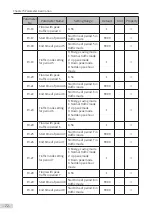 Preview for 73 page of Inovance Monarch MCTC-CCB-A User Manual