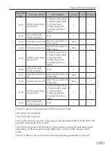 Preview for 74 page of Inovance Monarch MCTC-CCB-A User Manual