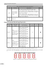 Preview for 77 page of Inovance Monarch MCTC-CCB-A User Manual