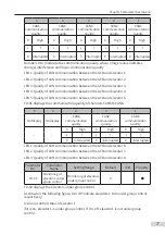 Preview for 78 page of Inovance Monarch MCTC-CCB-A User Manual