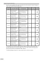 Preview for 81 page of Inovance Monarch MCTC-CCB-A User Manual