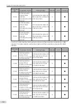 Preview for 83 page of Inovance Monarch MCTC-CCB-A User Manual