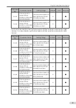 Preview for 84 page of Inovance Monarch MCTC-CCB-A User Manual