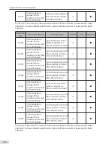 Preview for 85 page of Inovance Monarch MCTC-CCB-A User Manual