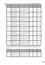 Preview for 86 page of Inovance Monarch MCTC-CCB-A User Manual