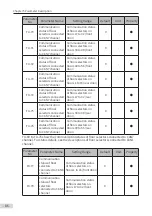 Preview for 87 page of Inovance Monarch MCTC-CCB-A User Manual