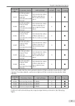 Preview for 88 page of Inovance Monarch MCTC-CCB-A User Manual