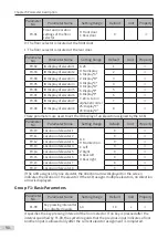 Preview for 91 page of Inovance Monarch MCTC-CCB-A User Manual