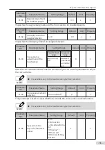 Preview for 92 page of Inovance Monarch MCTC-CCB-A User Manual