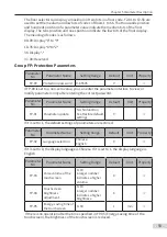 Preview for 94 page of Inovance Monarch MCTC-CCB-A User Manual