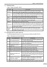 Preview for 12 page of Inovance Monarch MCTC-PEC-E1 User Manual