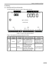 Preview for 22 page of Inovance Monarch MCTC-PEC-E1 User Manual