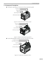 Preview for 7 page of Inovance MS1 Series Selection Manual