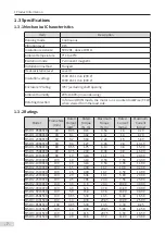 Preview for 8 page of Inovance MS1 Series Selection Manual