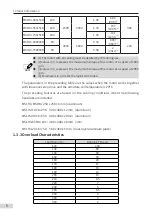 Preview for 10 page of Inovance MS1 Series Selection Manual