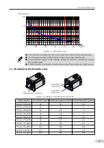 Preview for 11 page of Inovance MS1 Series Selection Manual