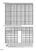 Preview for 12 page of Inovance MS1 Series Selection Manual