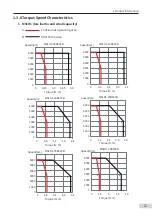 Preview for 13 page of Inovance MS1 Series Selection Manual