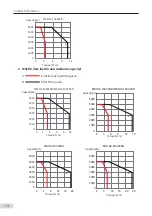 Preview for 14 page of Inovance MS1 Series Selection Manual