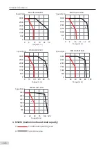 Preview for 16 page of Inovance MS1 Series Selection Manual