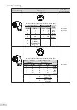 Preview for 28 page of Inovance MS1 Series Selection Manual