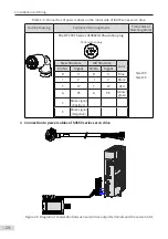 Preview for 30 page of Inovance MS1 Series Selection Manual