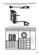 Preview for 39 page of Inovance MS1 Series Selection Manual