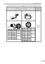 Preview for 41 page of Inovance MS1 Series Selection Manual