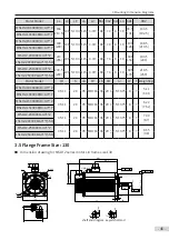 Preview for 47 page of Inovance MS1 Series Selection Manual